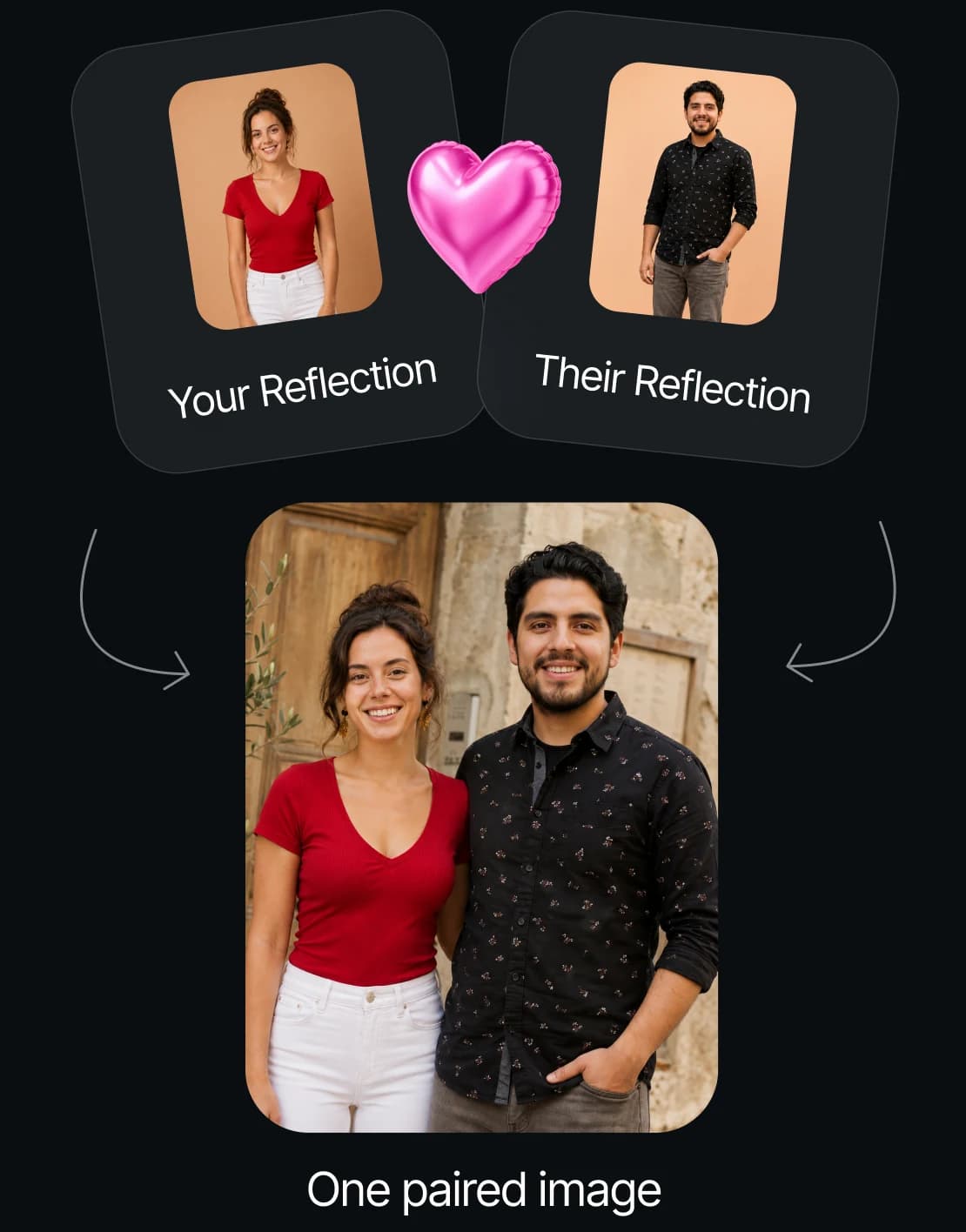 Two cards labelled Your Reflection and Their Reflection with a heart between them, and arrows pointing down into one paired photo of the couple.