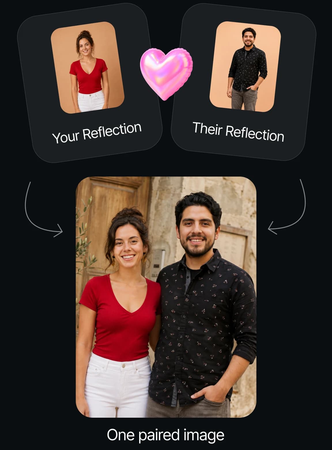 Two cards labelled Your Reflection and Their Reflection with a heart between them, and arrows pointing down into one paired photo of the couple.