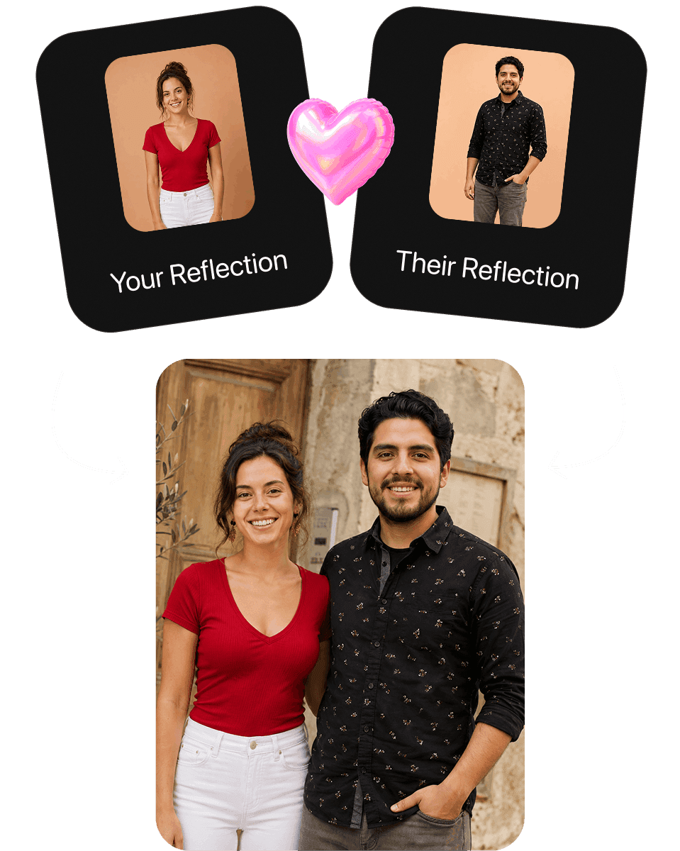 Two small profile cards labelled 'Your Reflection' and 'Their Reflection' with arrows pointing into a large photo of a couple in a paired image.